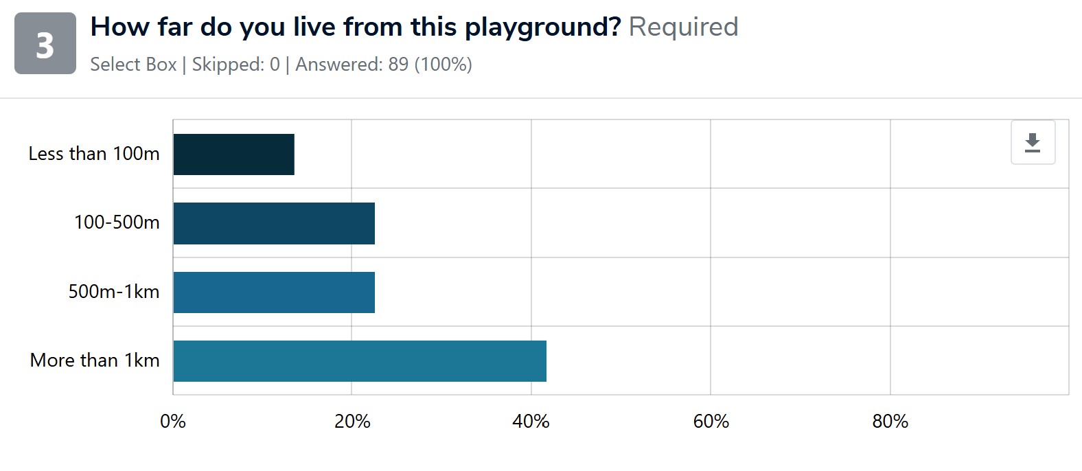 distance from playground