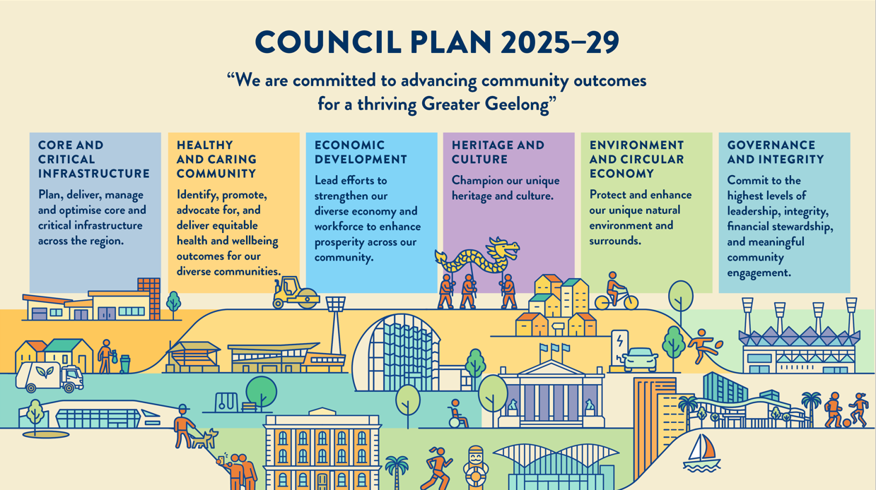 Image of Council plan 2025-2029