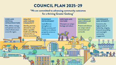 council plan 2025-29 strategic objectives